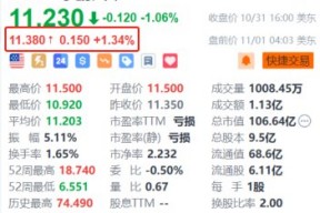 小鹏汽车盘前涨超1.3% P7+上市定档11月7日