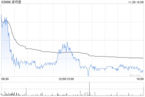 大摩：维持波司登“增持”评级 目标价5.7港元