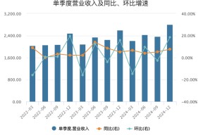 阿里港股单日狂飙14%，年内暴涨70%暗含何种新叙事？