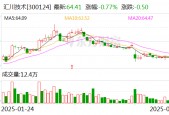 汇川技术：之一季度净利润同比增长63.08%