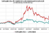 2025年基金一季报划重点！泓德泓益量化：不断更新迭代模型，力争更好持有体验