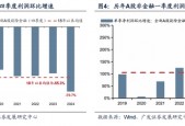 广发策略：抛开模糊的外部环境和利润的大起大落，哪些板块订单在改善？