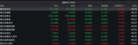人民币汇率守住7.3背后 央行有哪些稳汇率工具？  第3张