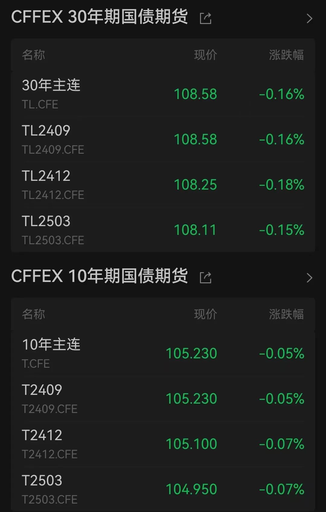 重磅突发，央行出手了！工信部最新发声，多股涨停！“激光雷达之一股”速腾聚创闪崩近70%  第3张