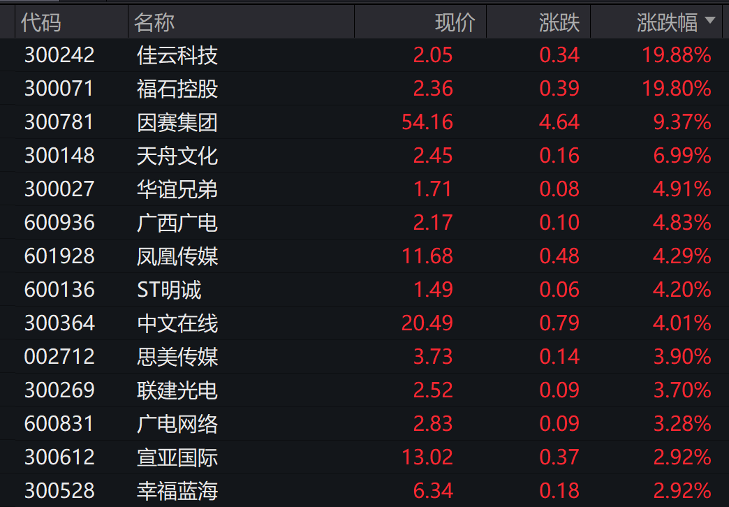 重磅突发，央行出手了！工信部最新发声，多股涨停！“激光雷达之一股”速腾聚创闪崩近70%  第4张