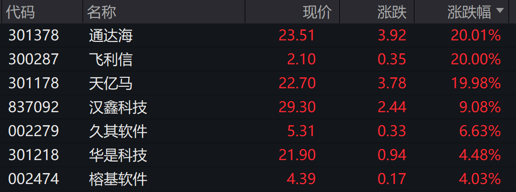 重磅突发，央行出手了！工信部最新发声，多股涨停！“激光雷达之一股”速腾聚创闪崩近70%  第5张