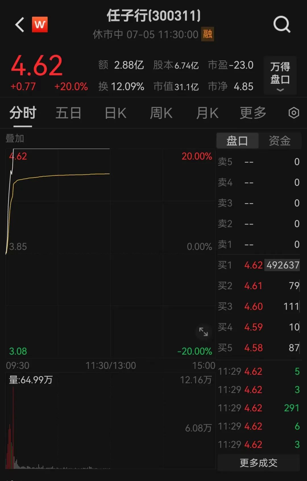 重磅突发，央行出手了！工信部最新发声，多股涨停！“激光雷达之一股”速腾聚创闪崩近70%  第6张