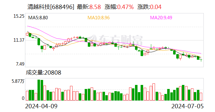 清越科技将于7月23日召开股东大会  第1张