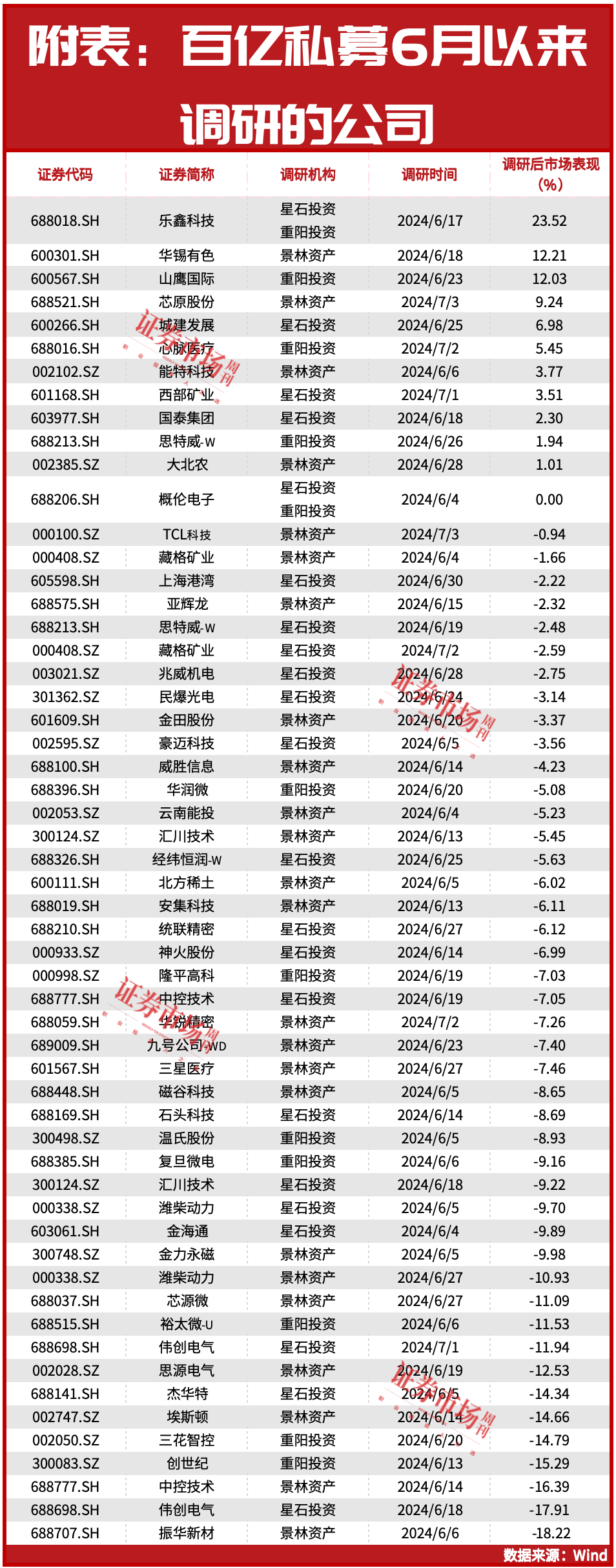 百亿私募集体乐观发声！下半年有望出现趋势性机会！  第1张