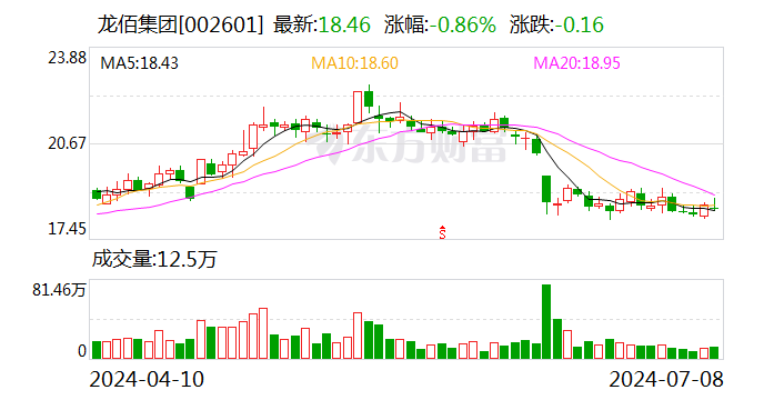 注意！龙佰集团将于7月24日召开股东大会  第1张