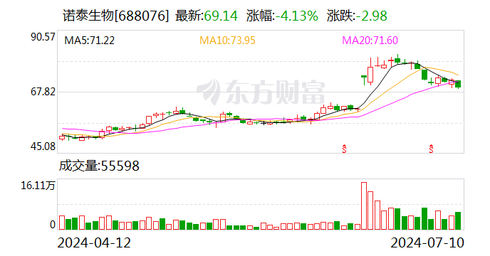 诺泰生物：口服固体制剂车间硬胶囊剂生产线通过GMP检查  第1张