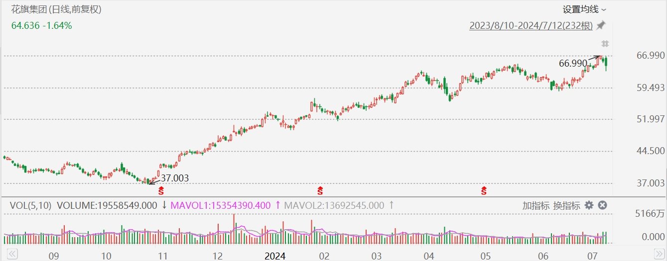 美股异动丨花旗跌近2%，Q2净息收入同比下降3%，低于预期  第1张