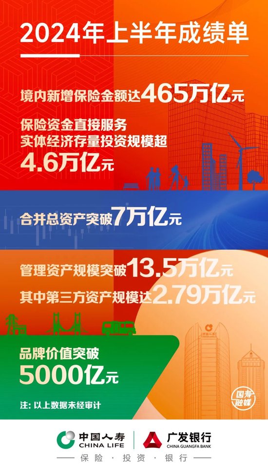 中国人寿召开2024年上半年工作会议 管理资产规模突破13.5万亿元  第4张