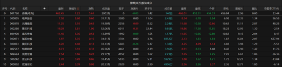 沪指失守2900点！原因找到了  第4张