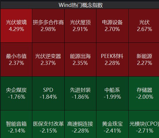 沪指失守2900点！原因找到了  第6张