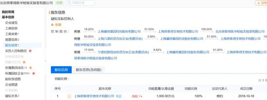 “肿瘤检测龙头”睿昂基因老板姐弟被“一锅端”！  第2张