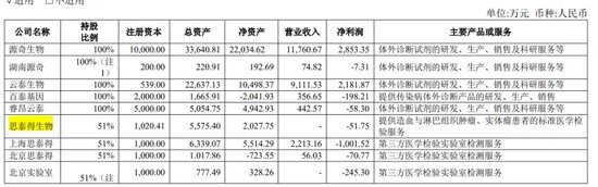 “肿瘤检测龙头”睿昂基因老板姐弟被“一锅端”！  第3张