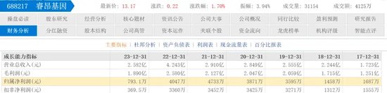 “肿瘤检测龙头”睿昂基因老板姐弟被“一锅端”！  第4张