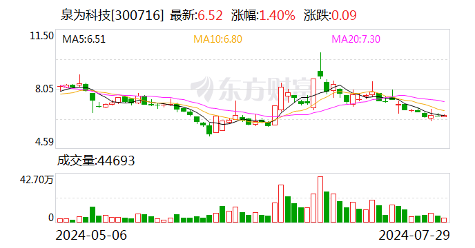 泉为科技：拟将深圳能源和国立云塑100%股权 *** 给自然人梁龙飞  第1张