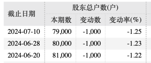  *** 出手，ST高鸿因涉嫌信披违法违规，被 *** 立案 ！  第2张