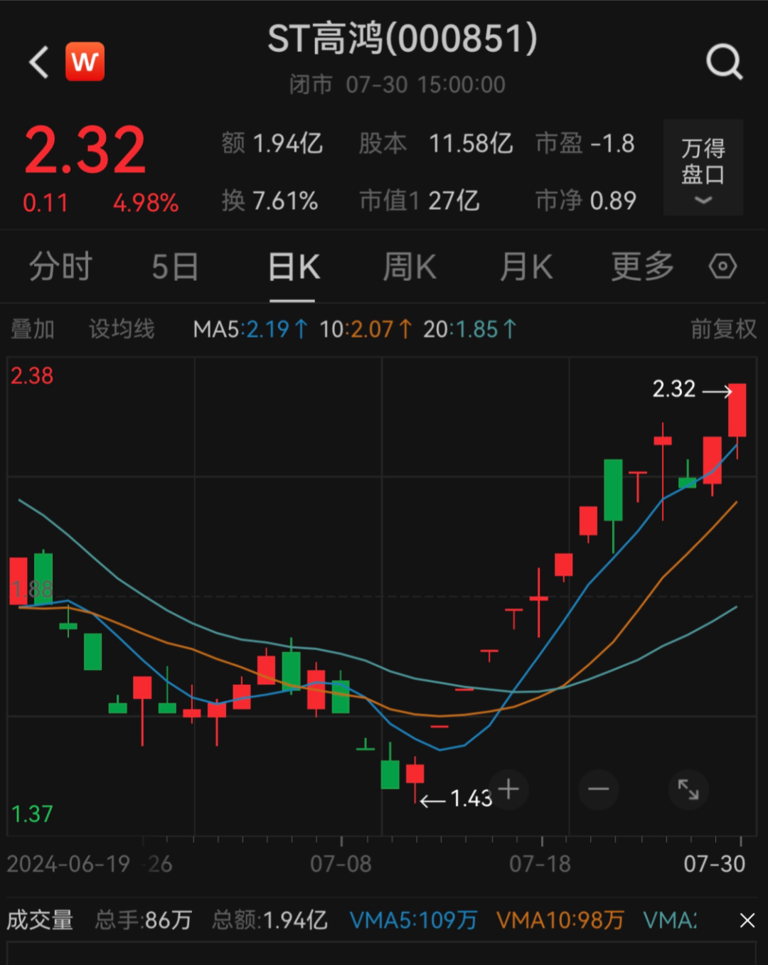  *** 出手，ST高鸿因涉嫌信披违法违规，被 *** 立案 ！  第3张