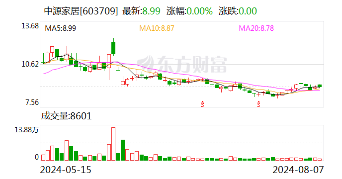 中源家居：8月27日召开2024年之一次临时股东大会  第1张