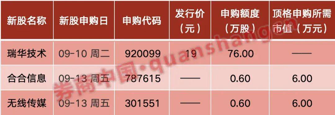 周末大事！ *** 重磅发布，央行最新表态！外资准入限制"清零"……影响一周市场的十大消息  第1张