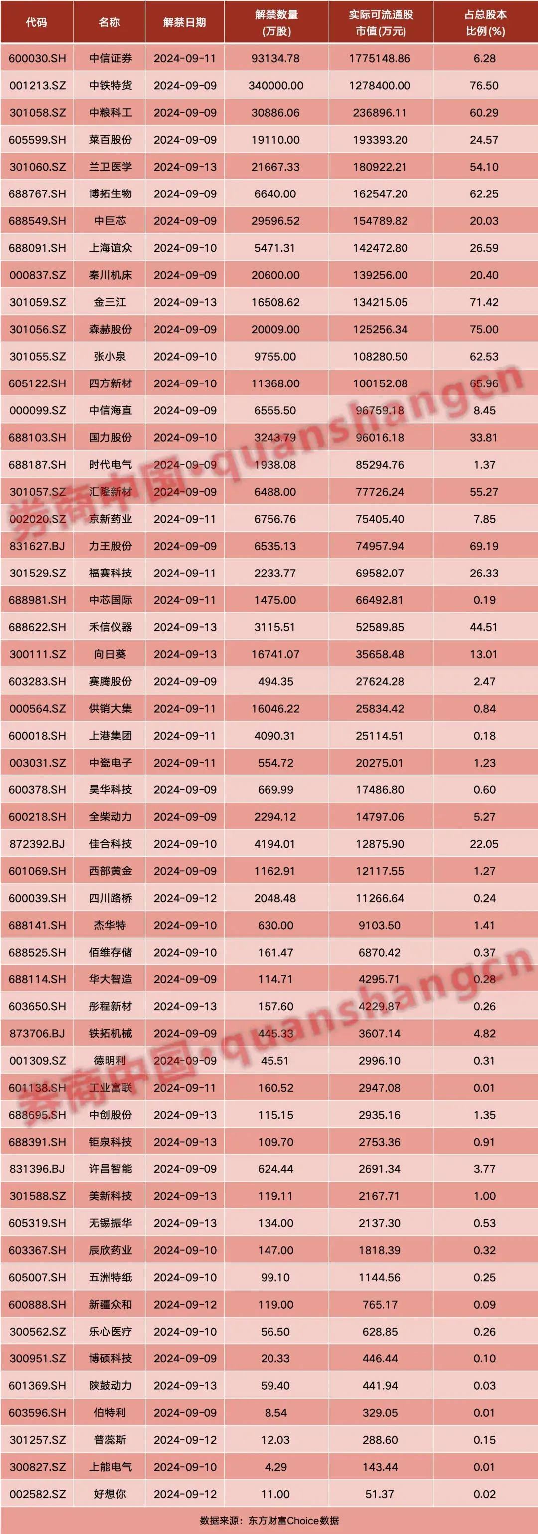 周末大事！ *** 重磅发布，央行最新表态！外资准入限制"清零"……影响一周市场的十大消息  第2张