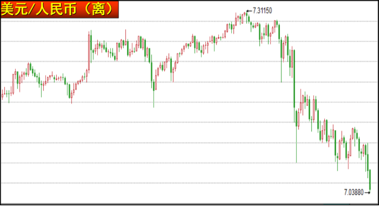 股市星期一：人民币升值大时代  第1张