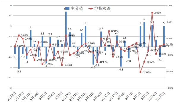 股市星期一：人民币升值大时代  第3张
