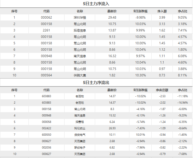 股市星期一：人民币升值大时代  第4张