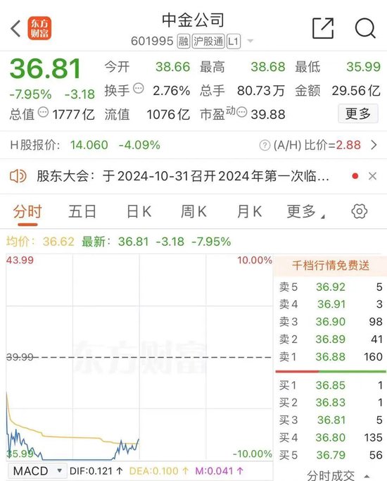 11:06，打开跌停！  第1张