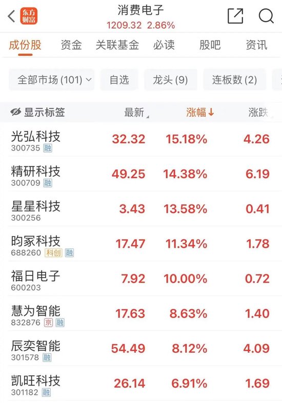 11:06，打开跌停！  第4张
