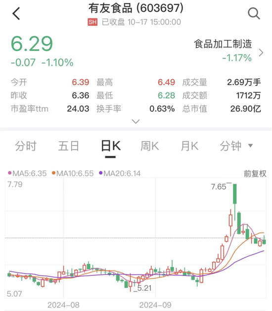 “凤爪之一股”逾9亿买理财产品 上半年研发费用仅170万元  第1张