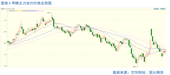 【聚烯烃】利空释放 盘面止跌企稳  第7张