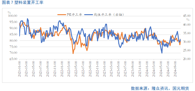 【聚烯烃】利空释放 盘面止跌企稳  第8张