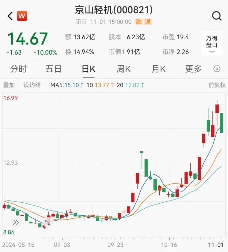  *** 出手！智动力、京山轻机被立案  第5张