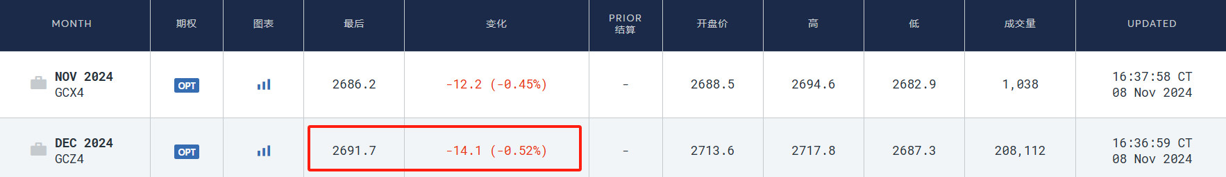 硅谷成大选赢家！七巨头市值一周增9000亿美元，马斯克3000亿美元身家稳居全球之一  第8张