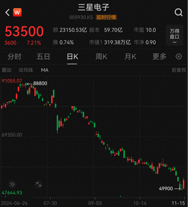超级大回购！芯片巨头，突然宣布！  第1张