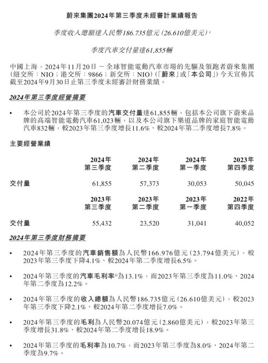 蔚来，最新业绩出炉！股价跳水，又有大招要来了！  第1张