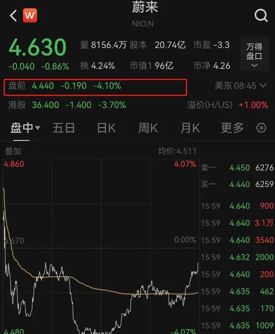 蔚来，最新业绩出炉！股价跳水，又有大招要来了！  第2张