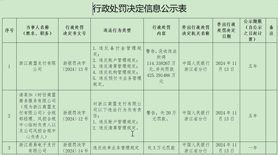 央行再次出手：复星郭广昌名下支付平台多项违法罚没近540万  第1张