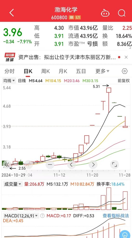渤海化学剧烈反应  第1张
