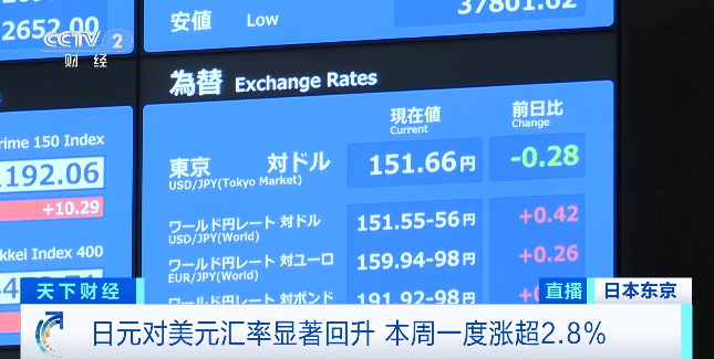 飙涨！投资者囤日元避险！发生了什么？  第2张