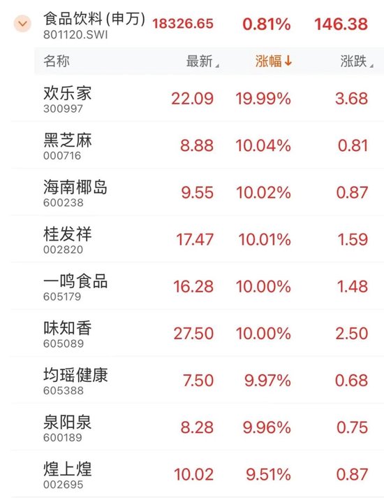全面上扬！股债，皆涨！  第2张