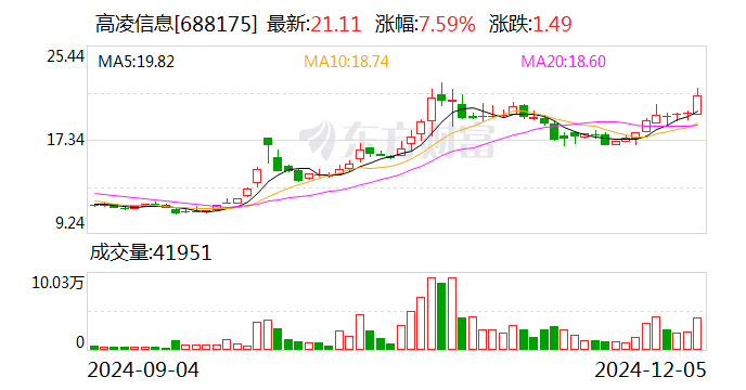 高凌信息拟收购欣诺通信100%股权，预计构成重大资产重组  第1张