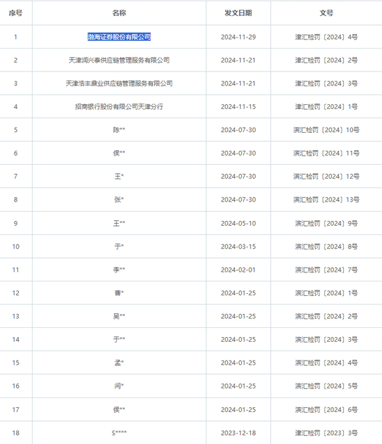 渤海证券 | 再遇“坎坷”，IPO“艰难”。。  第3张