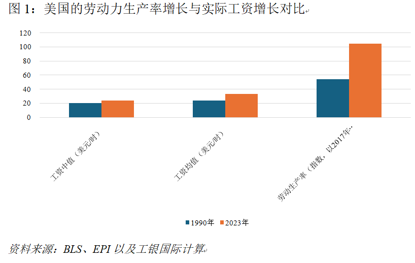 美国经济的长期隐忧：被遗忘的中产  第1张