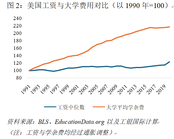 美国经济的长期隐忧：被遗忘的中产  第2张