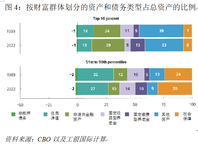 美国经济的长期隐忧：被遗忘的中产  第4张